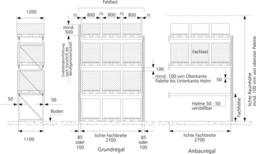 META Palettenregal MULTIPAL für 12 Paletten, 3770 mm breit, 3 Lagerebenen